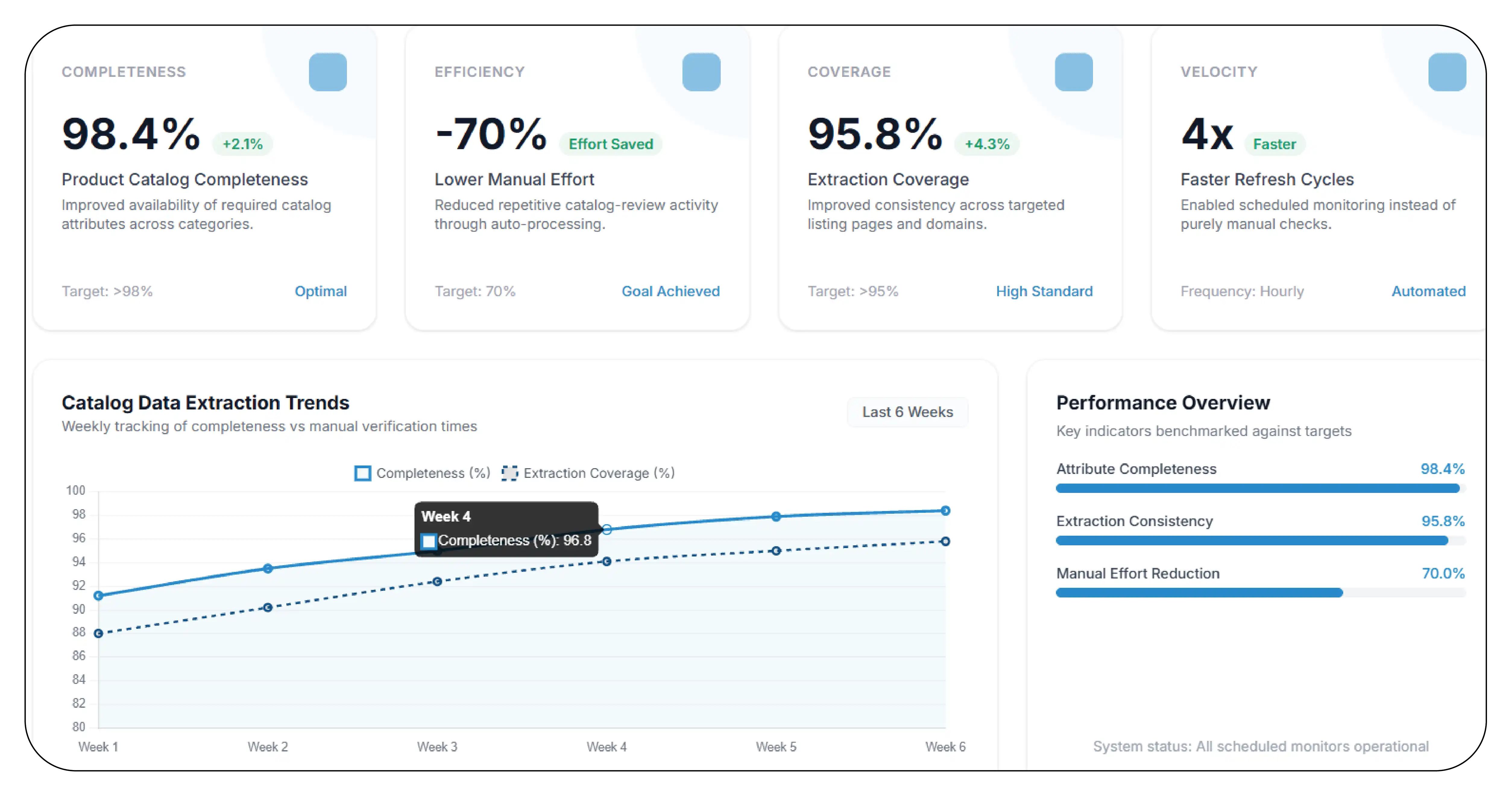 Results & Key Metrics